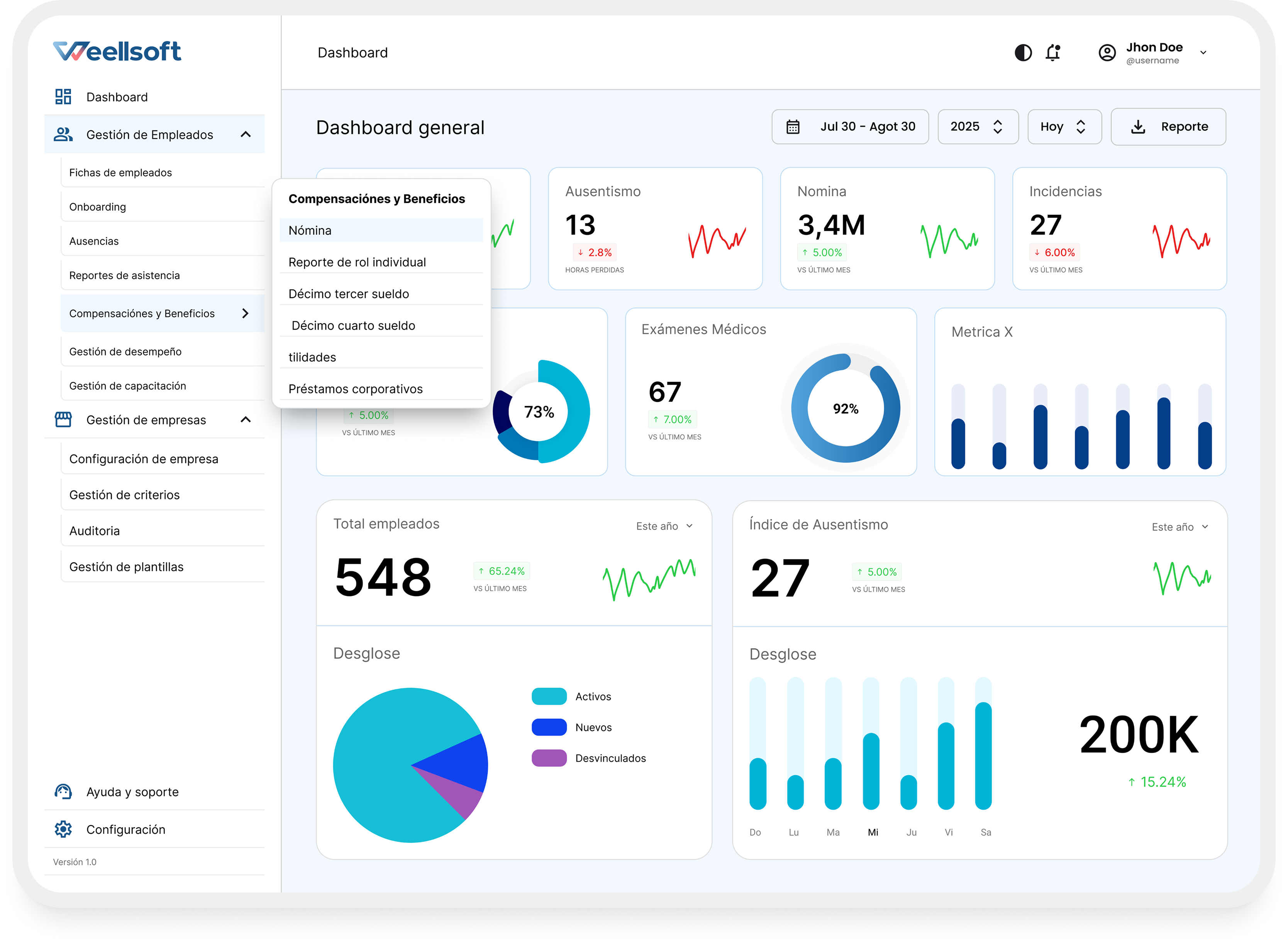 Dashboard Weellsoft